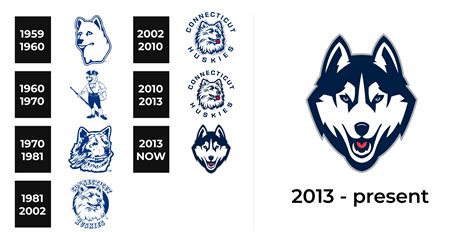 The Husky Mascot in Sports: From College Football to Professional Hockey